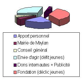 graphique2