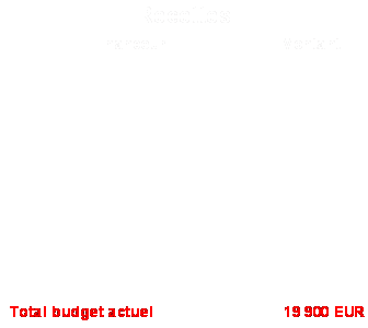 Financement